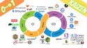 FREE CI/CD Pipeline Course
