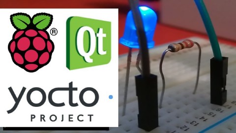 Raspberry Pi with embedded Linux made by Yocto