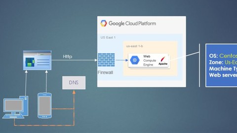 Troubleshooting Website Connectivity in a Cloud Envrionment