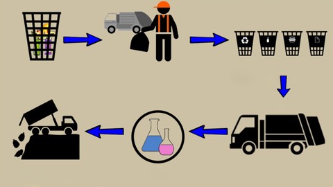 Learn the Basics of Waste Management: Manage & Reduce Waste