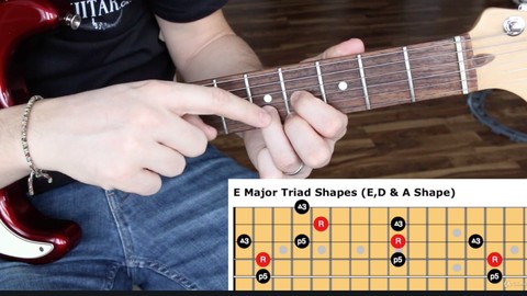 Practical Music Theory 101 For Guitar