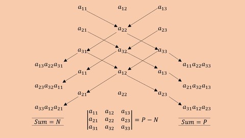 Determinants : The Foundation of Linear Algebra