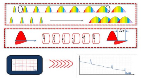 Fiber Optics testing and measurements