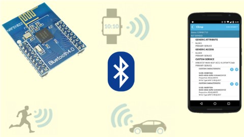 Internet das Coisas (IoT)  com Bluetooth 4.0