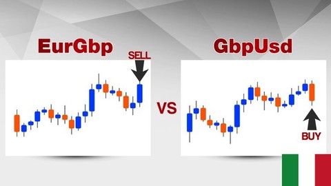 Forex Trading: Strategia Correlazione EUR/GBP vs GBP/USD