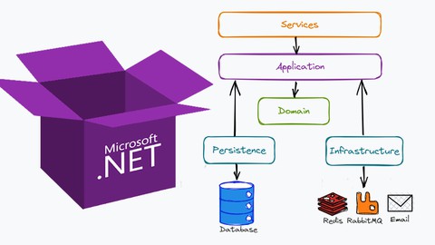 Arquitectura de Aplicaciones Empresariales con .NET 7