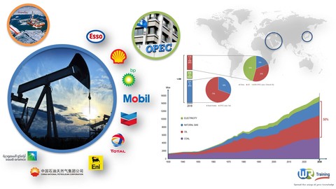Overview of the oil and gas industry