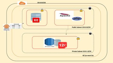 Oracle Database on AWS: Exploring EC2 & RDS from scratch