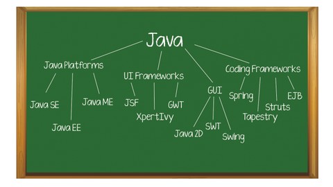 Produtos Java - Especificações versus Proprietários