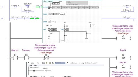 PLC - Learn Structured Ladder Diagram Programming