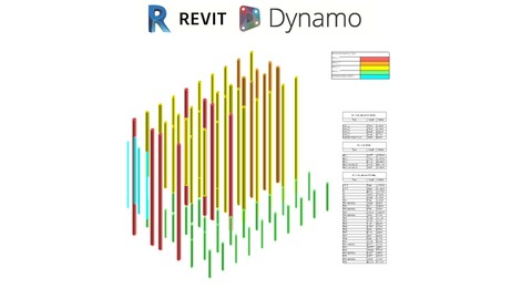 BIM Document Creation Processes With Revit 2020 with Dynamo