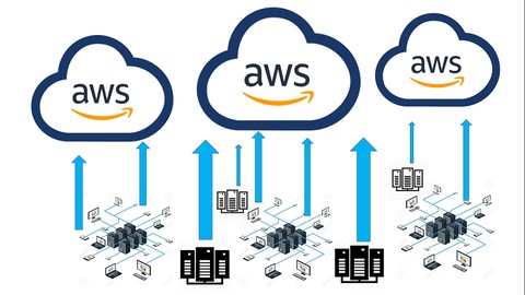 AWS Cloud Migration for Absolute Beginners with Demo