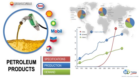 Petroleum products : Specifications Properties Market Demand