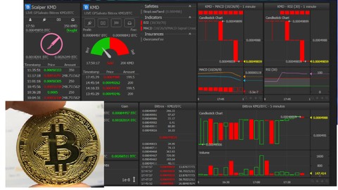 How To Set Cryptocurrency Bitcoin, Altcoins Trading Bot
