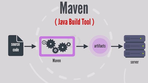 Mastering APACHE MAVEN- Java Build Tool - The MAVEN MOVIE !!