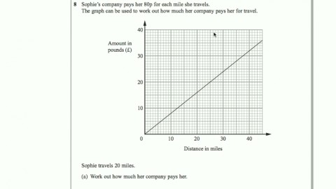 Help With GCSE Maths