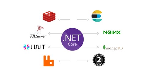 Hands on ASP.NET Core 5 production grade API Development