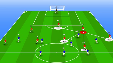The 3-4-1 System of Play for the 9v9 Game Format