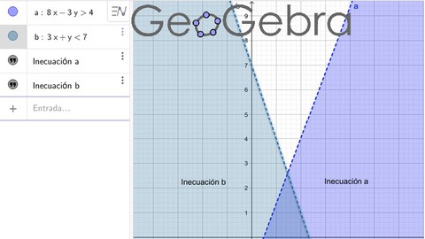 Iniciación a GeoGebra en el Aula.