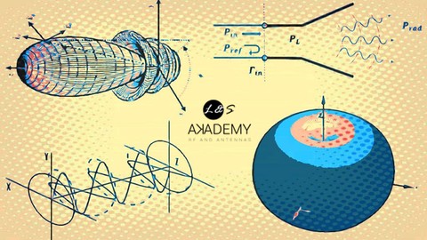 Antennas - Fundamental Parameters - Theory and Design