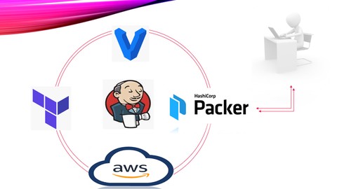 Packer, Terraform, Jenkins and Vagrant in AWS Cloud (5-In-1)