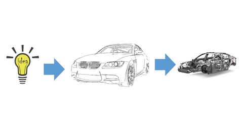 Introduction to Automotive Product  Design & development