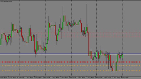 Introduction to Forex Trading for beginners