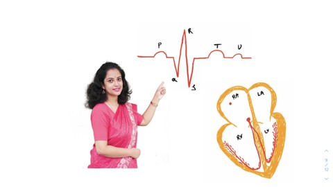 Learn ECG/EKG with interpretation, MCQs & Notes are included