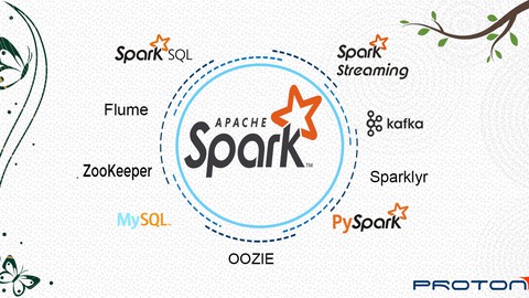 Working with Apache Spark (Aug 2023)