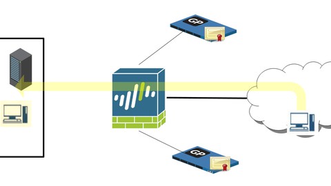 Palo Alto Security Administrator - Part 2 PCNSA