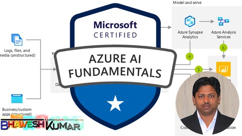 AI-900 Microsoft Azure AI Fundamentals - Practice Exams