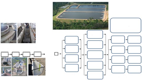 Sewage Treatment Plant Design By Using Excel Sheets