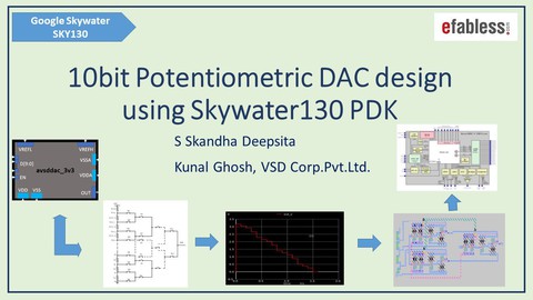 VSD Intern - DAC IP design using Sky130 PDKs - Part 1