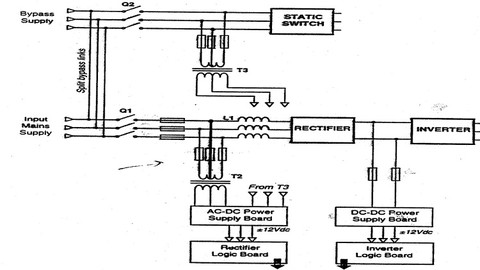 Fundamentals of Uninterruptible Power Supply (UPS) Systems