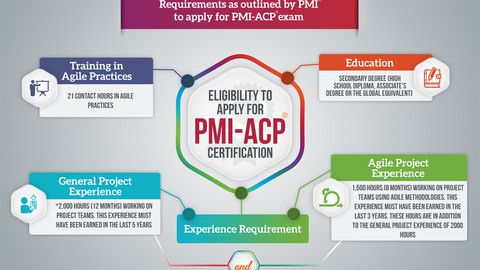 PMI-ACP Questions Bank Based on Agile Practice Guide