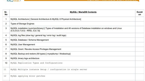 MySQL Database Administrator