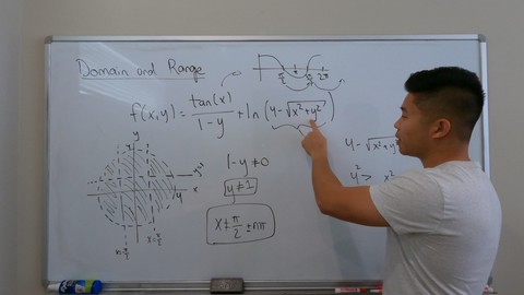 Introduction to Multivariable Calculus for Undergraduates