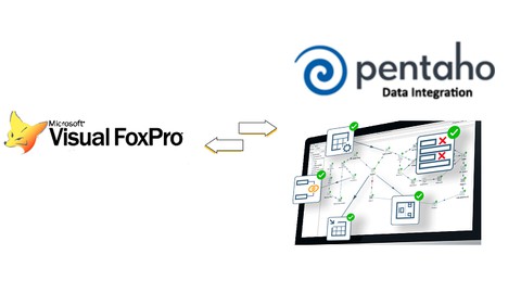 Migração de Dados Microsoft FoxPro x PostgreSQL com PENTAHO