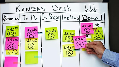 Learn Kanban through question and answer