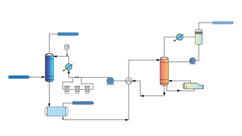 Oil and Gas : Amine Sweetening process