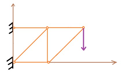 Calcul d'élèments finis des systémes en treillis et consoles