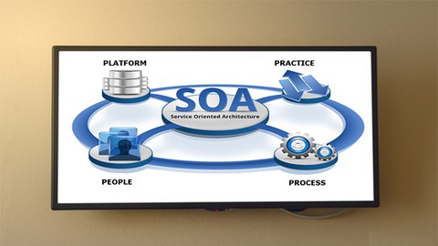 Fundamental SOA Service-Oriented Computing Certification
