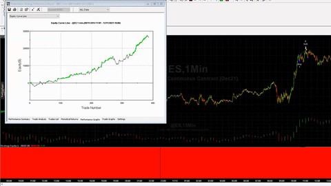 Trading system Programming with Tradestation