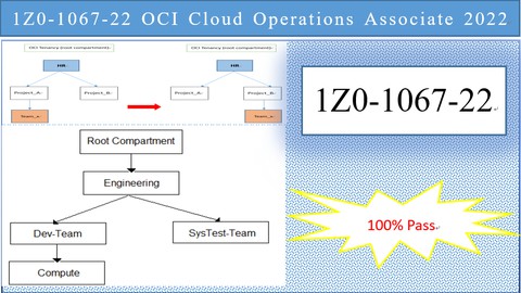 1Z0-1067-22 OCI Cloud Operations Associate 2022