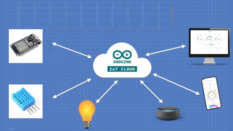 Getting started with Arduino IoT cloud