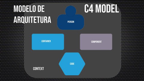 Modelo de arquitetura C4 Model