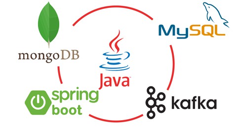Java Microservices con Kafka | Spring Boot | Event Sourcing