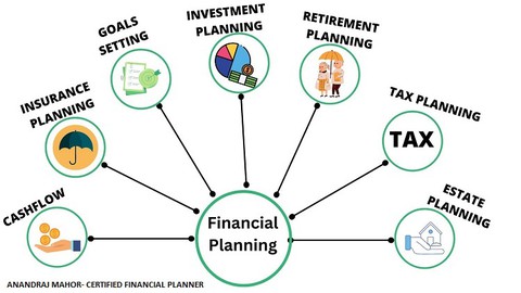 Complete Financial Planning Course- Beginners to advanced