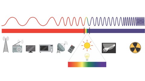 Electromagnetism Physics - Electromagnetic Waves