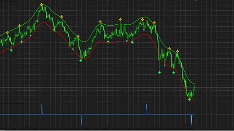 Forex Indicator’s system